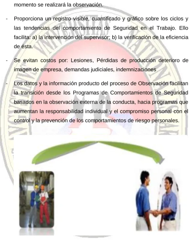 Gráfico 4.5 Ejemplo de una Interacción de un Líder de Opición  