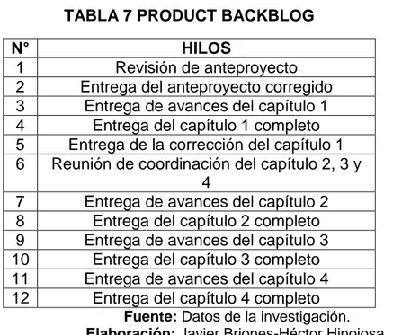 TABLA 7 PRODUCT BACKBLOG  