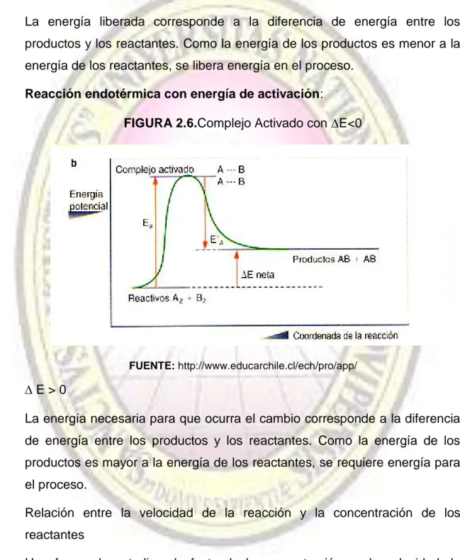 FIGURA 2.6.Complejo Activado con E&lt;0 