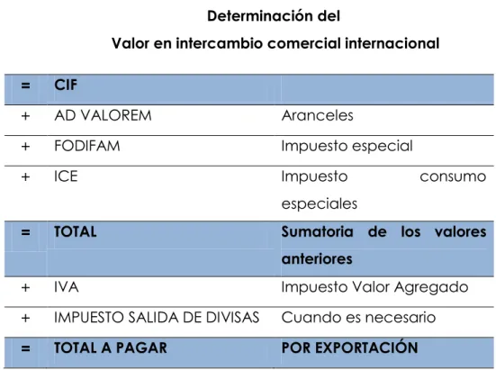 Cuadro No. 02  Determinación del 