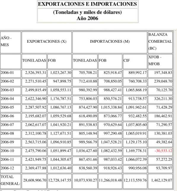 CUADRO No. 03 