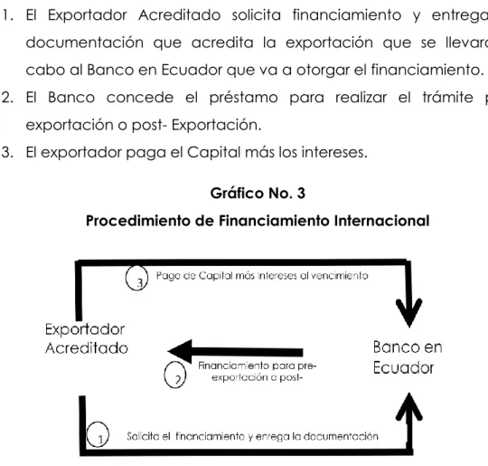 Gráfico No. 3 