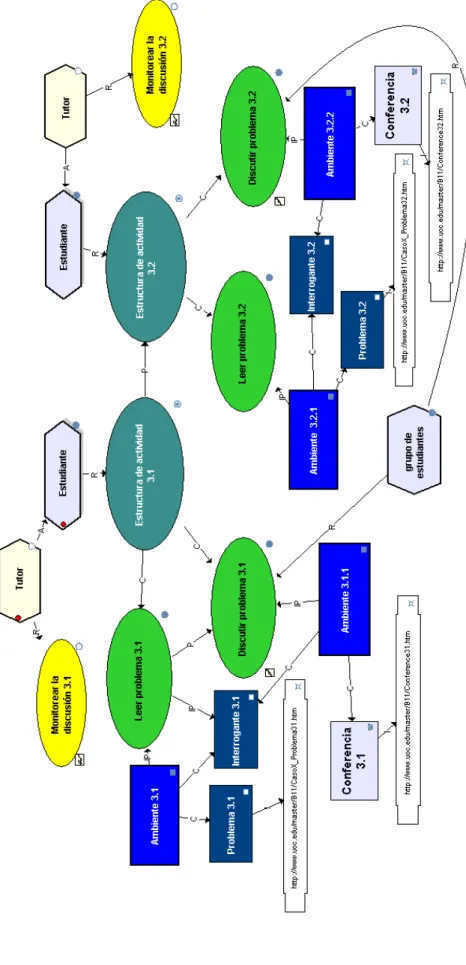 Fig. 4: Example of activity structure of collaborative activity for Act 3, Interaction