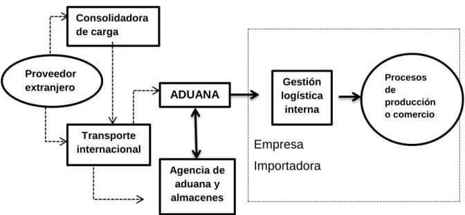 GRÁFICO 1.1 