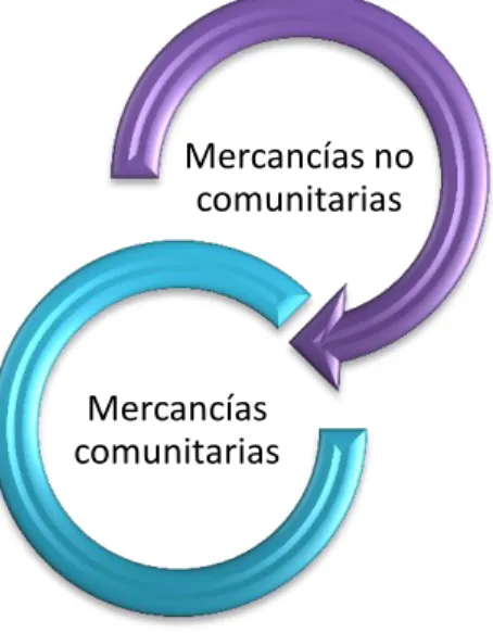 GRÁFICO 1.2 