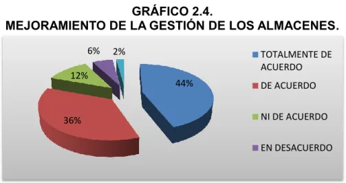 GRÁFICO 2.4.  