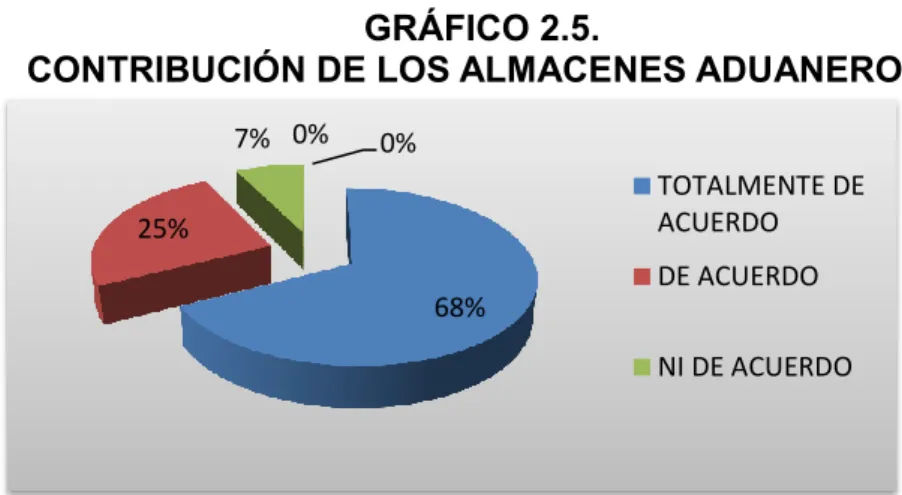 GRÁFICO 2.5.  