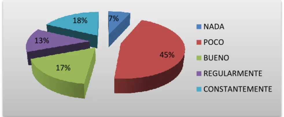GRÁFICO 2.7 