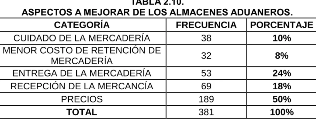 GRÁFICO 2.9. 