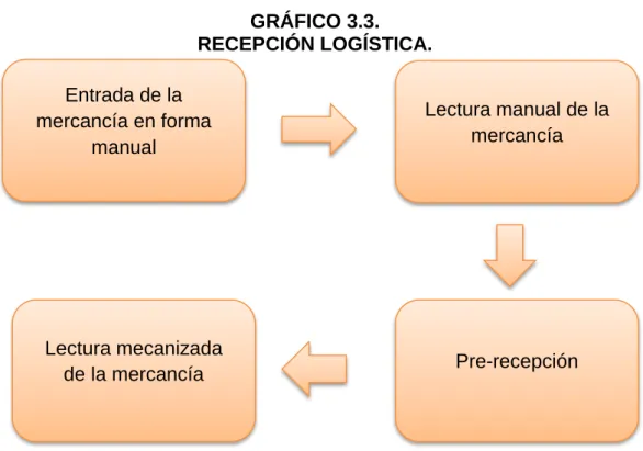 GRÁFICO 3.3. 