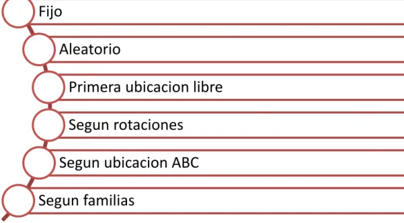 GRÁFICO 3.9 