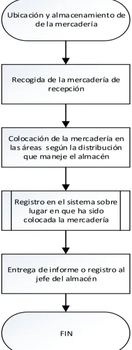 GRÁFICO 3.10. 