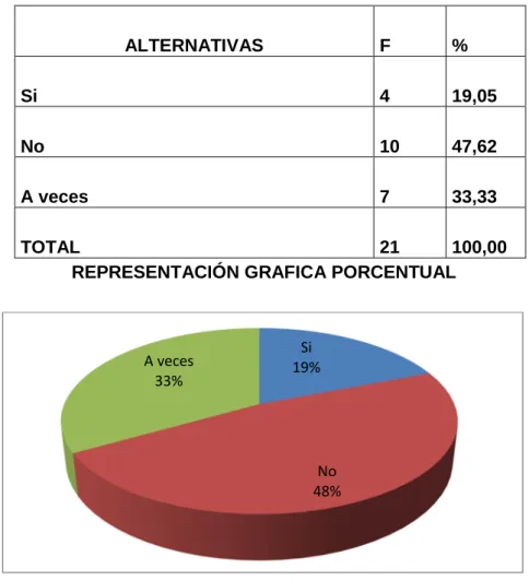 CUADRO Y GRAFICO Nº 2 