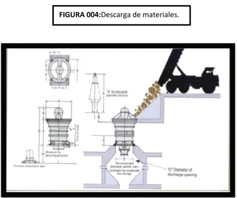 FIGURA 004:Descarga de materiales. 