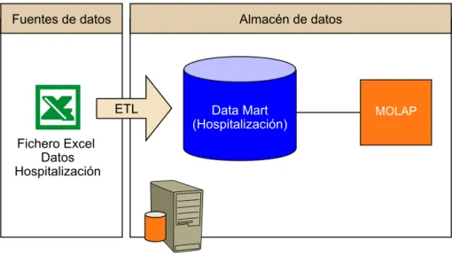 Tabla de hecho Descripción