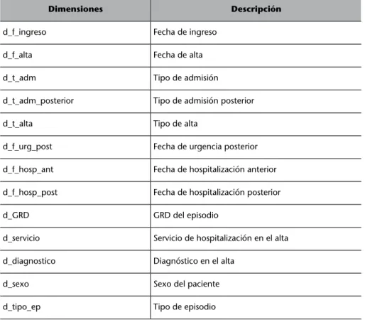 Tabla de hecho Métricas Atributos