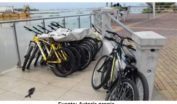 Figura 3. 6 Servicio de alquiler de bicicletas 