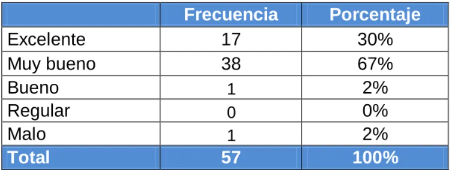 Tabla 4. 5  Servicio de traslado en lancha 