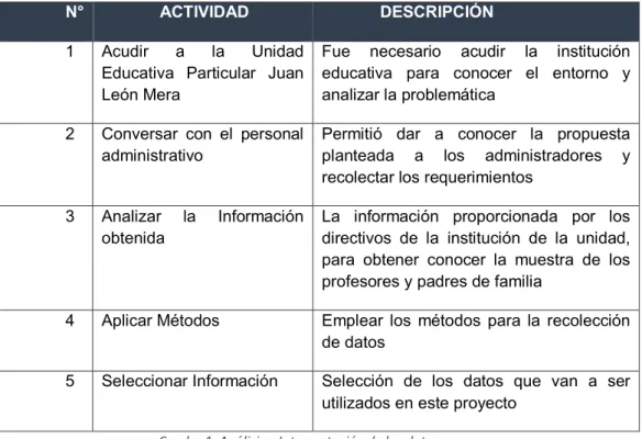 Cuadro 1. Análisis e Interpretación de los datos