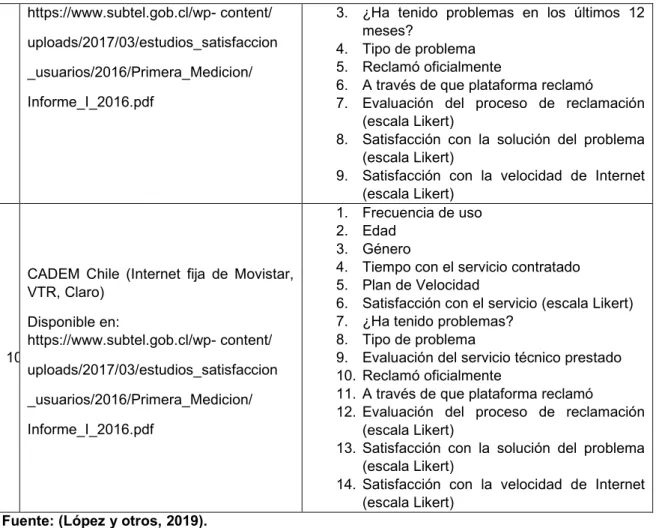 Tabla 1.7. Factores que inciden en la percepción del servicio.