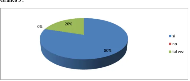 Gráfico 3 . 