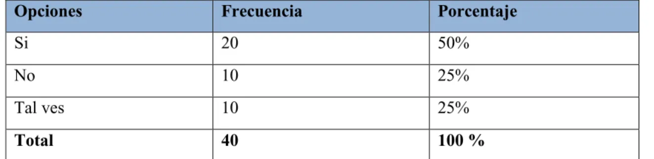 Tabla 5 ¿Cree usted que los juegos infantiles son más importantes que la tecnología  como celulares, Tablet, wii, etc? 