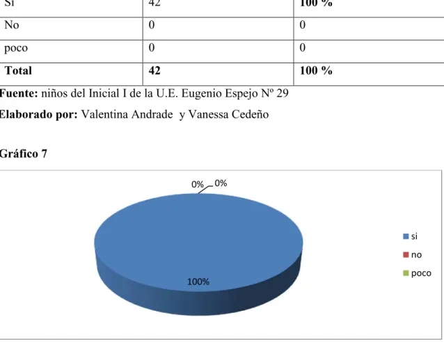 Gráfico 7  