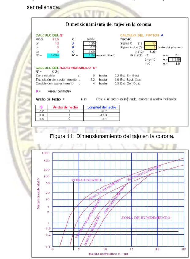 Figura 11: Dimensionamiento del tajo en la corona.