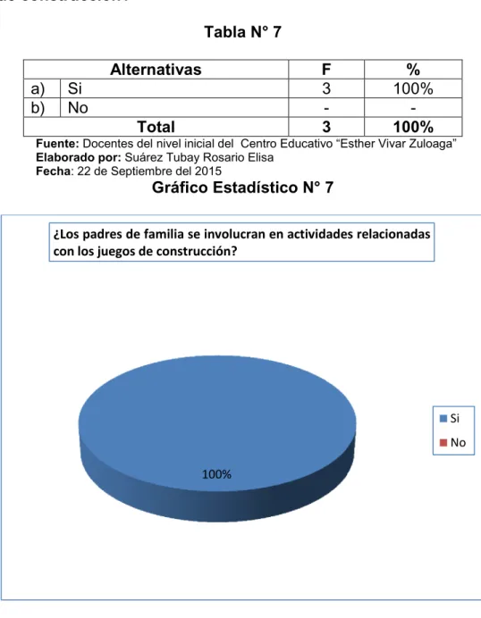 Gráfico Estadístico N° 7 