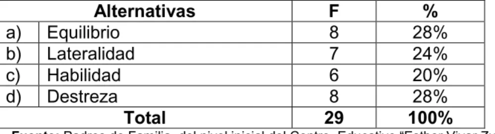 Gráfico Estadístico N°10 