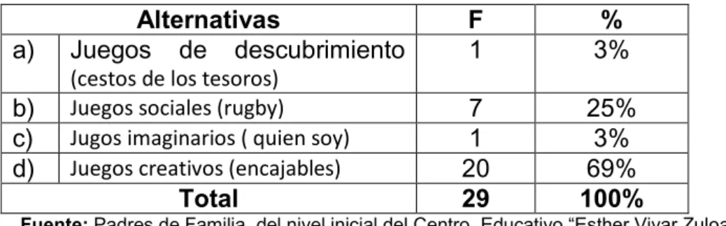 Gráfico Estadístico N°11 