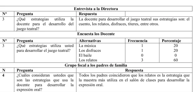 Cuadro de comprobación del objetivo específico #1 