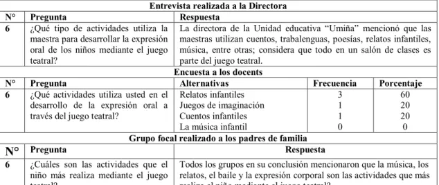 Cuadro que evidencia el logro del objetivo específico N° 3 