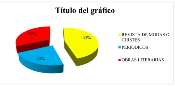 Gráfico N° 2 