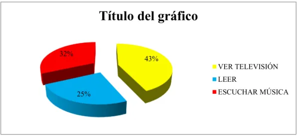 Gráfico N° 3 