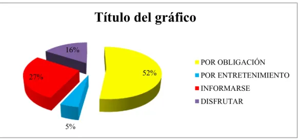 Gráfico N° 4 