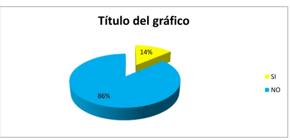 Gráfico N° 5 