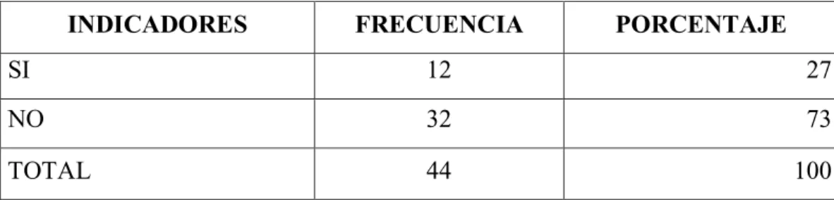 Gráfico N° 6 