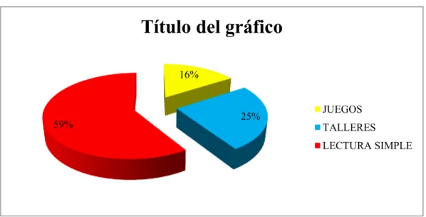 Gráfico N° 7 