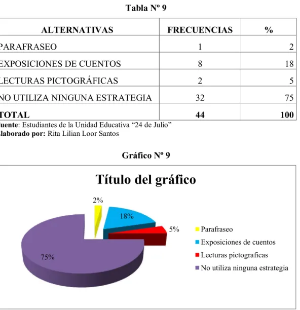 Gráfico Nº 9 