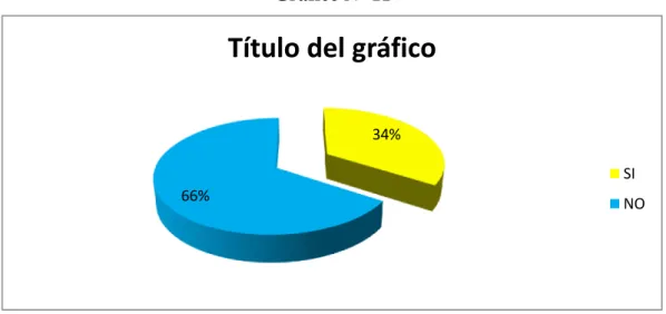 Gráfico N° 11  18.   19.   20.   21.   22.   23.   24.    25.    26.     27.   Análisis e Interpretación 