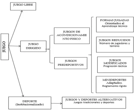 Figura  1. Cuadro resumen de los juegos.