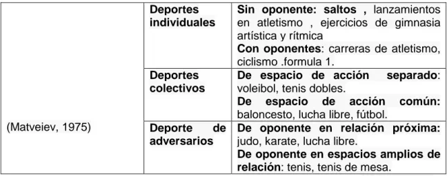 Tabla 5 clasificación del deporte 