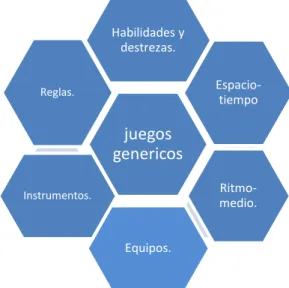 Ilustración 2 iniciación deportiva fase#1   Fuente:  PRIETO BASCÓN , (2011)