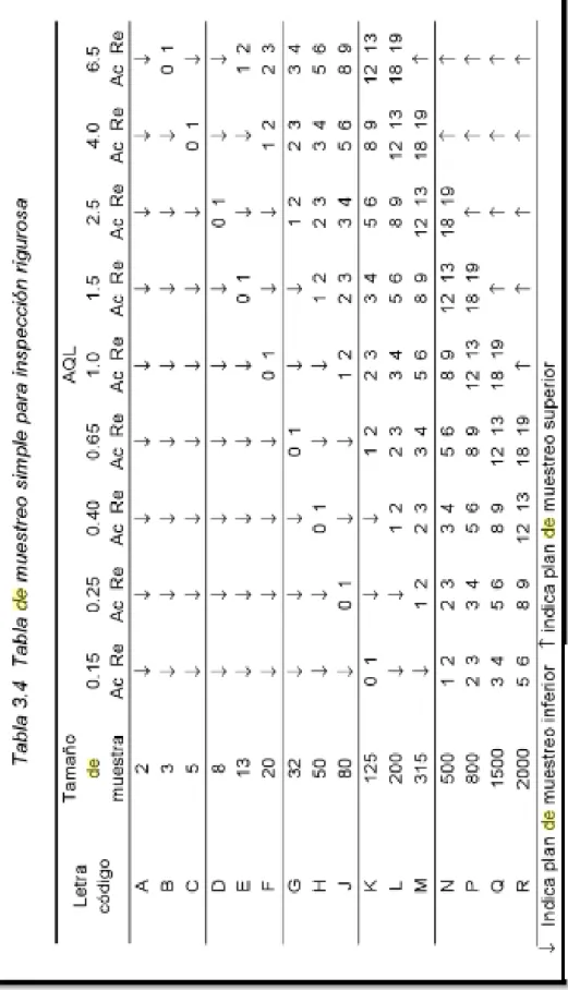TABLA PARA INSPECCION RIGUROSA 