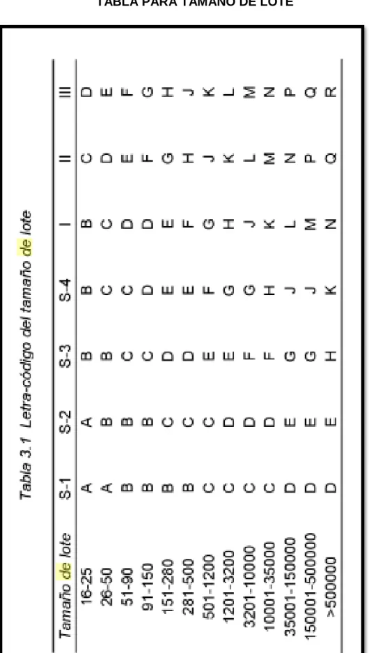 TABLA PARA TAMAÑO DE LOTE 