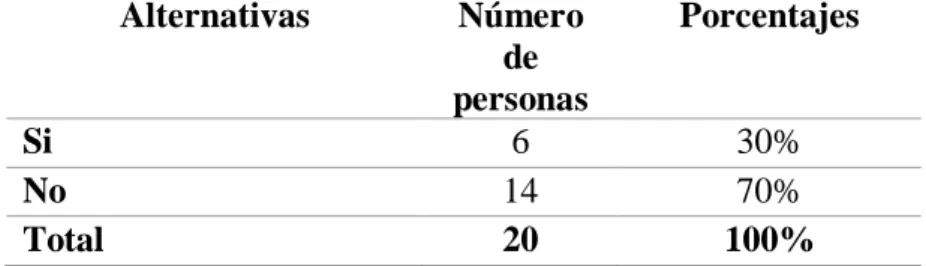 Figura  5 Ingreso de mercadería a bodega 
