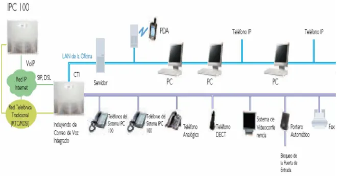 Figura 2 Flexibilidad de Sopho IPC 100