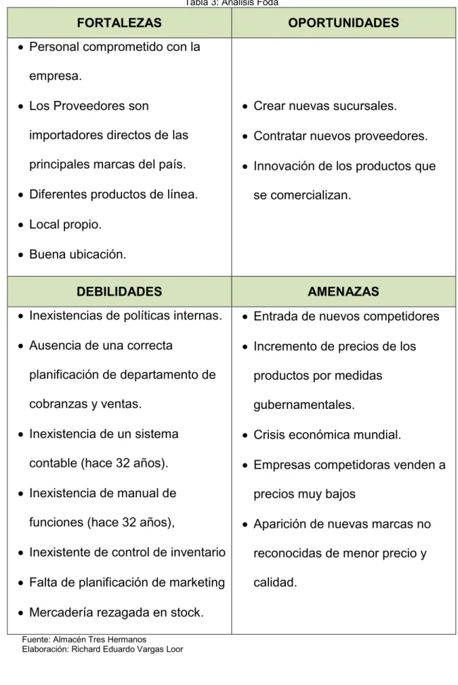 Tabla 3: Análisis Foda 