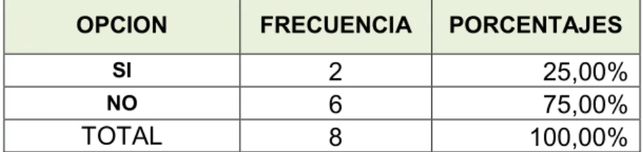 Tabla 5: Ítem No. 2.- Ficha de Recolección de Datos 